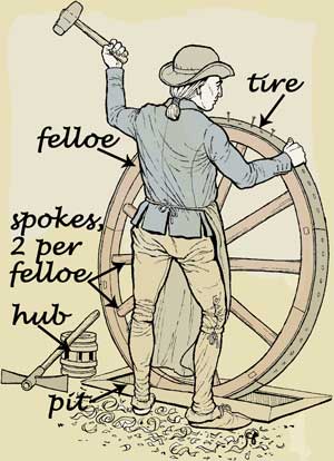 wheelwright sign